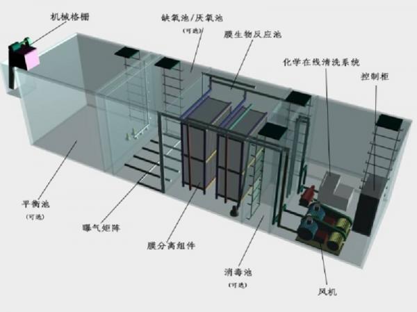 彭水县一体化污水处理设备工作原理的流程图