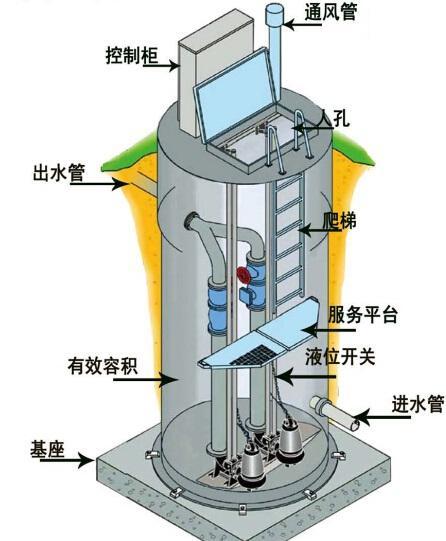 彭水县一体化污水提升泵内部结构图